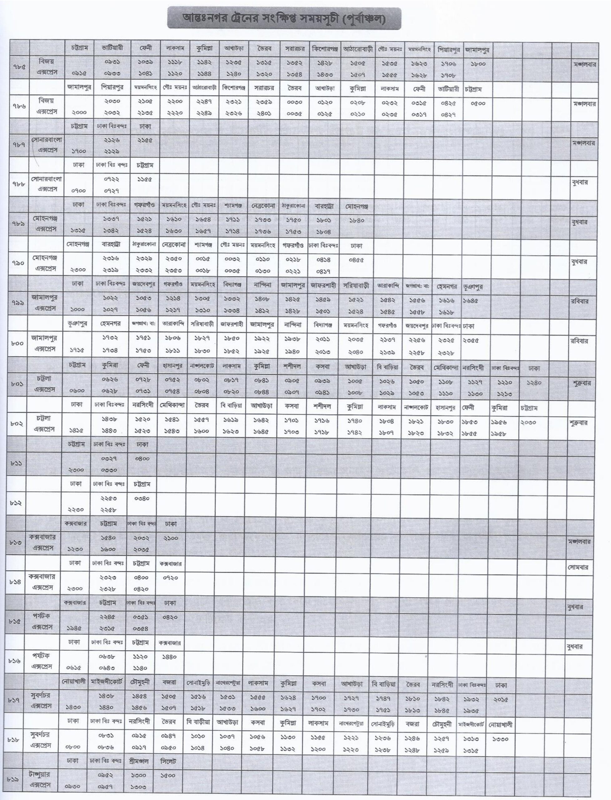 Short schedule of intercity trains 3